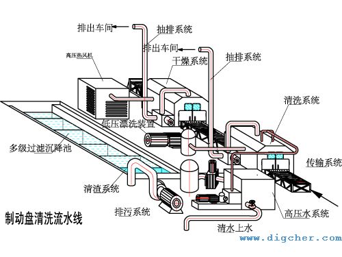 制動盤車軸箱-自動清洗系統(tǒng) 02(e).jpg