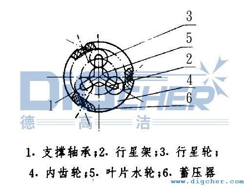 噴頭旋轉(zhuǎn)控制裝置結(jié)構(gòu)圖