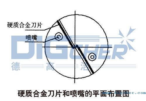 硬質(zhì)合金刀片和噴嘴的平面布置圖