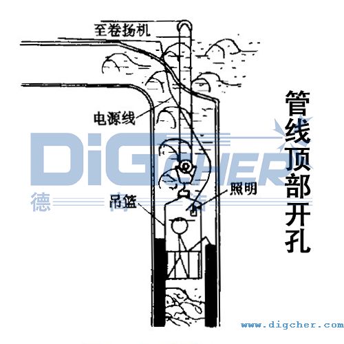 煉油廠催化裝置油氣管線頂部開(kāi)孔