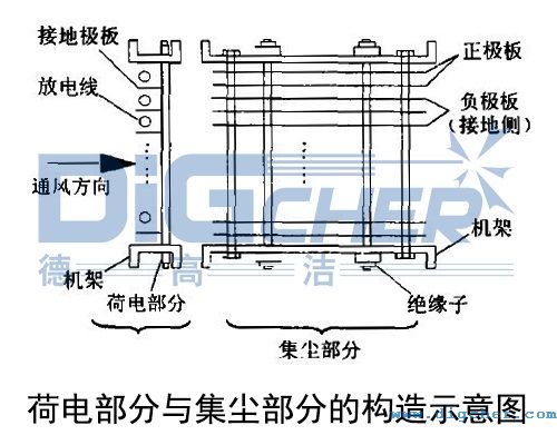 荷電部分與集塵部分的構(gòu)造示意圖
