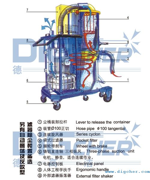 德高潔工業吸塵器結構示意圖