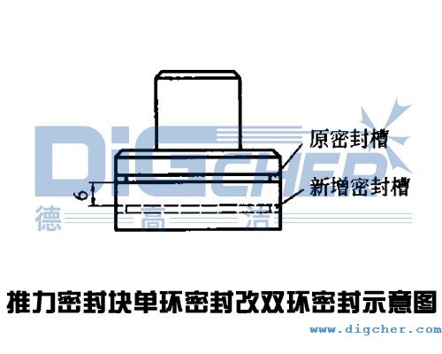 高壓清洗機缸體推力密封塊單環(huán)密封改雙環(huán)密封示意圖