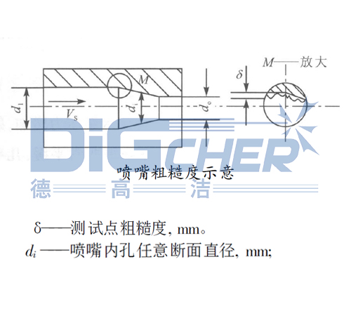 噴嘴粗糙度示意圖