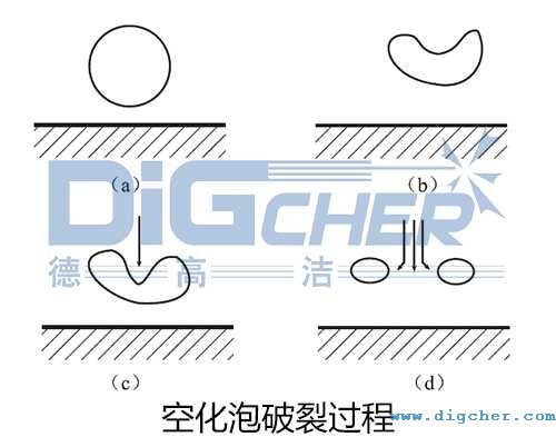 空化泡破裂過(guò)程