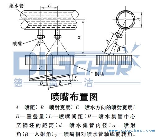 德高潔高壓水射流鋼管除鱗系統(tǒng)噴嘴布置圖